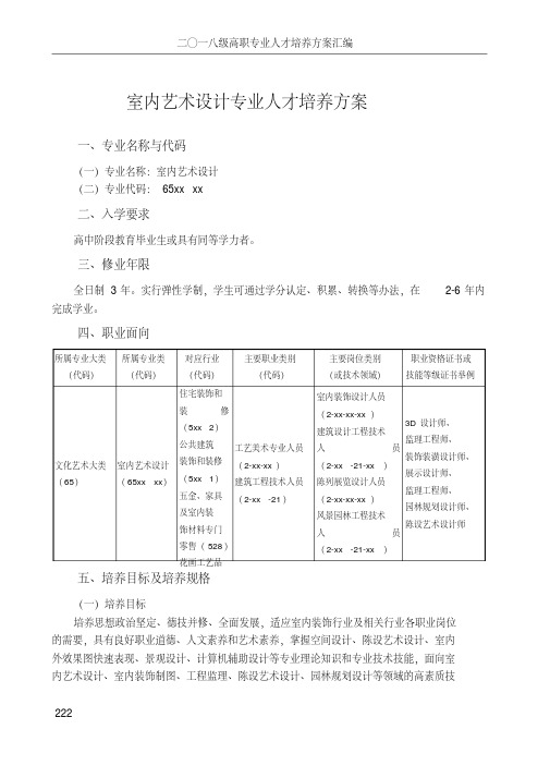 室内艺术设计专业人才培养方案[001]