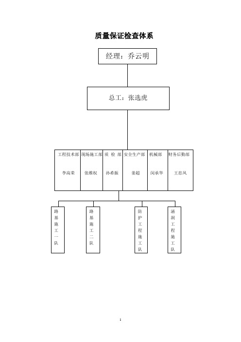 公路工程质量管理体系和质量管理制度