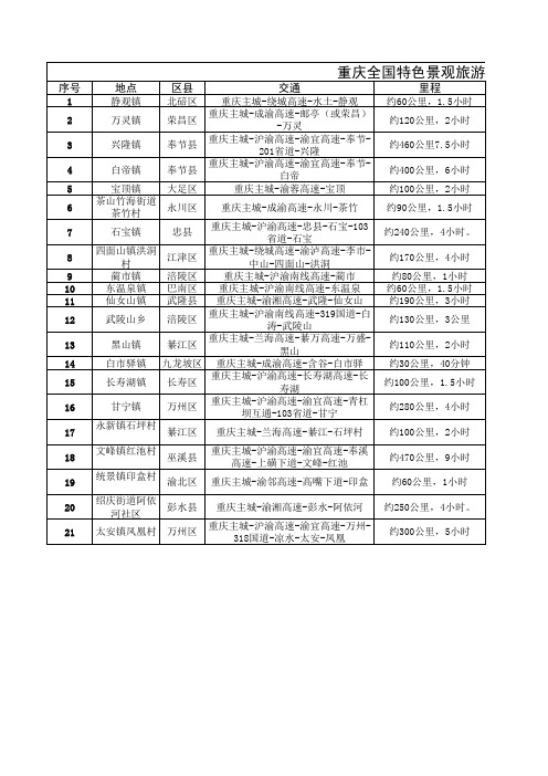 重庆全国特色景观旅游名镇