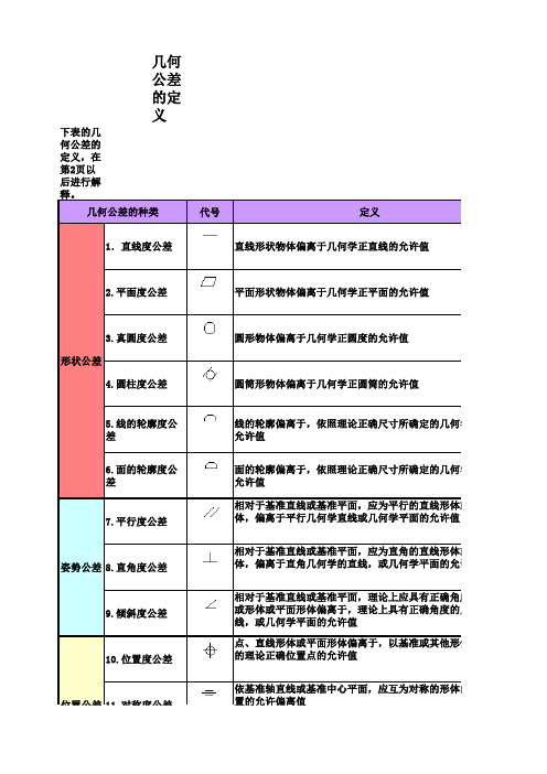 几何公差定义(中文)