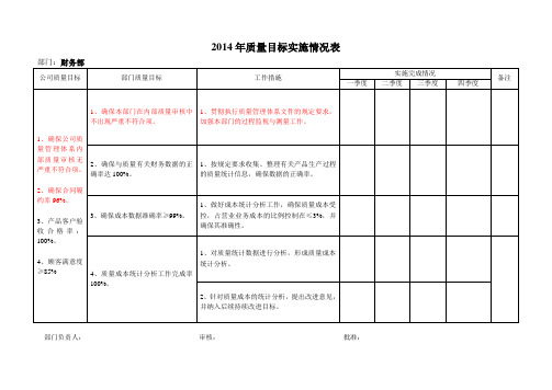 财务部2017年质量目标落实措施及监测统计表