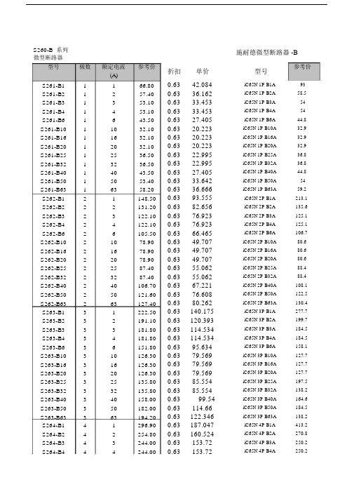 西门子施耐德ABB产品价格对比.doc