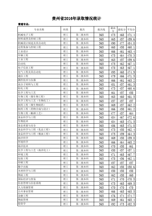 贵州2016年录取情况统计