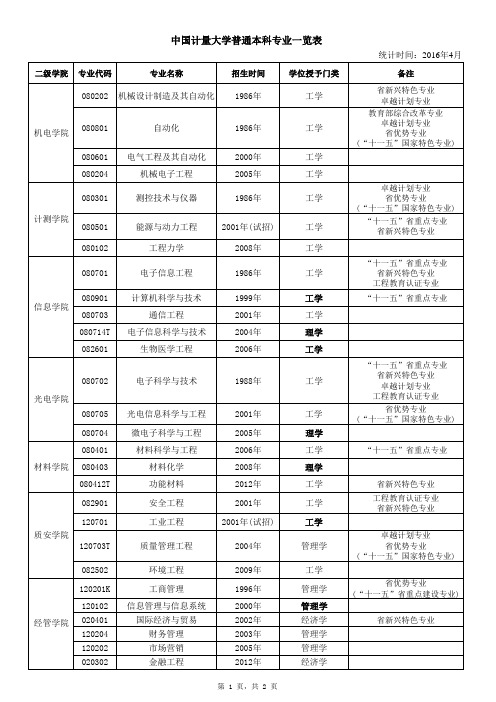 中国计量大学普通本科专业一览表