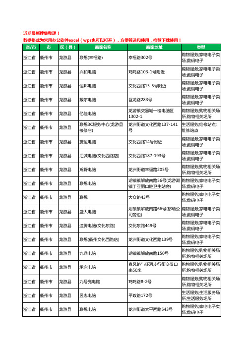 2020新版浙江省衢州市龙游县电脑工商企业公司商家名录名单黄页联系方式大全56家