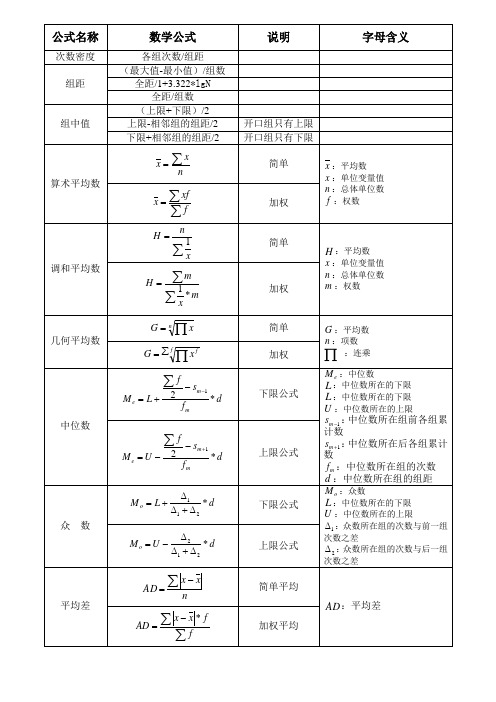 社会统计学常用公式及说明