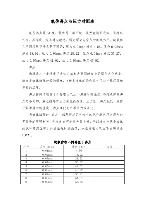 氯仿沸点与压力对照表