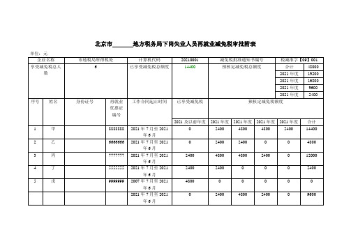 北京市地方税务局下岗失业人员再就业减免税审批附表