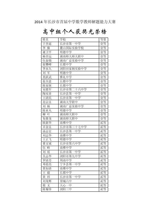 2014年长沙市首届中学数学教师解题能力大赛  高中组个人获奖光荣榜