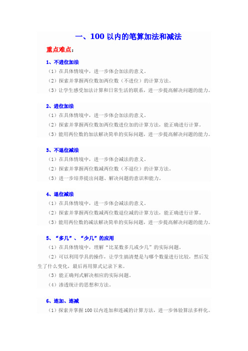 二年级上册数学 重点、难点、知识点总结