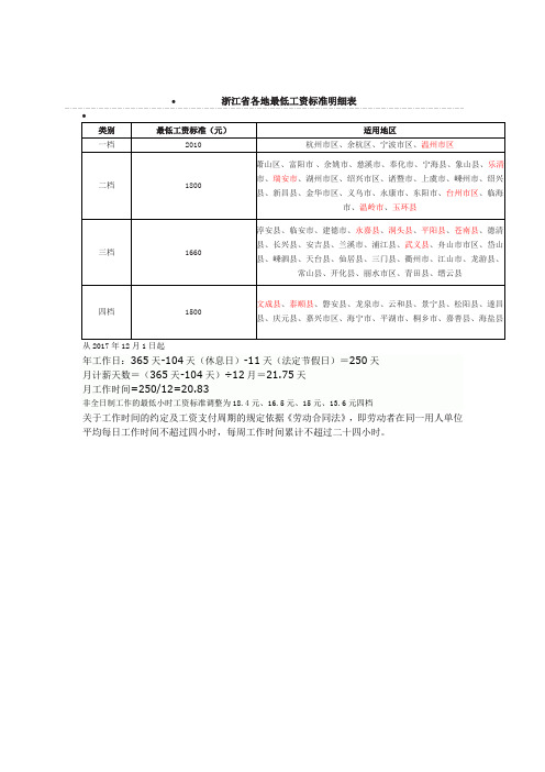 浙江省最低工资2017