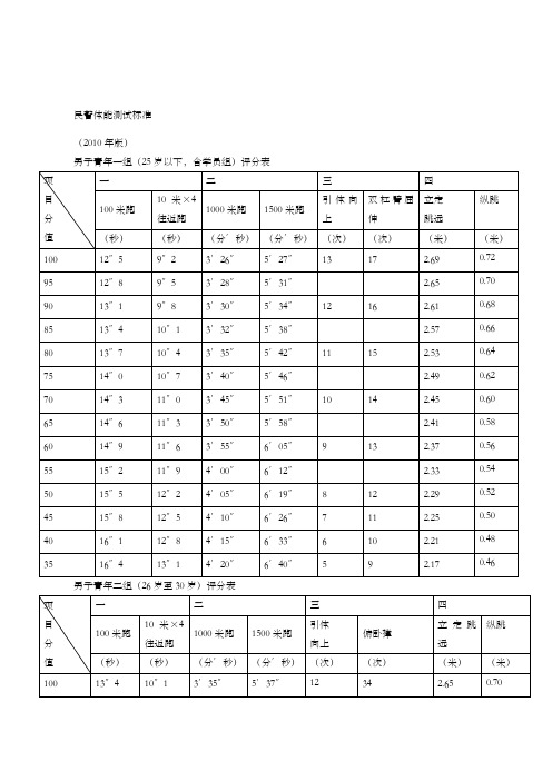 民警体能测试标准