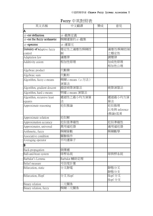 Fuzzy中英对照表