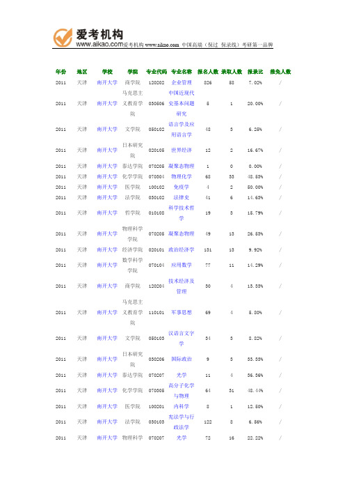 2011年南开大学报录比