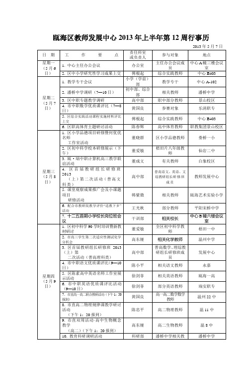 瓯海区教师发展中心2013年上半年第12周行事