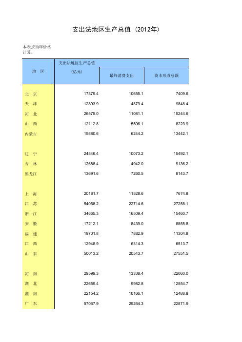 中国统计年鉴2013支出法地区生产总值