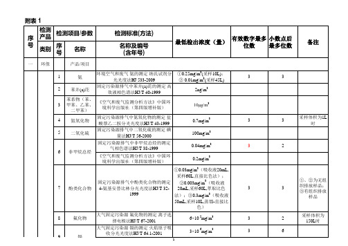 有效数字汇总表