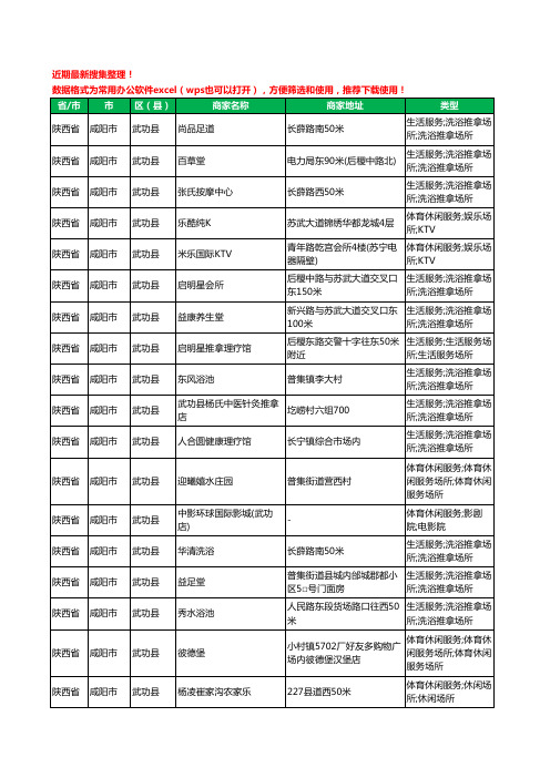 2020新版陕西省咸阳市武功县休闲娱乐工商企业公司商家名录名单黄页联系方式大全59家