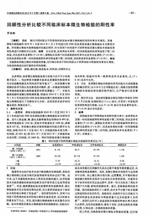 回顾性分析比较不同临床标本微生物检验的阳性率