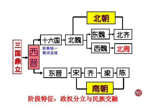 初一上学期历史17,18课知识点