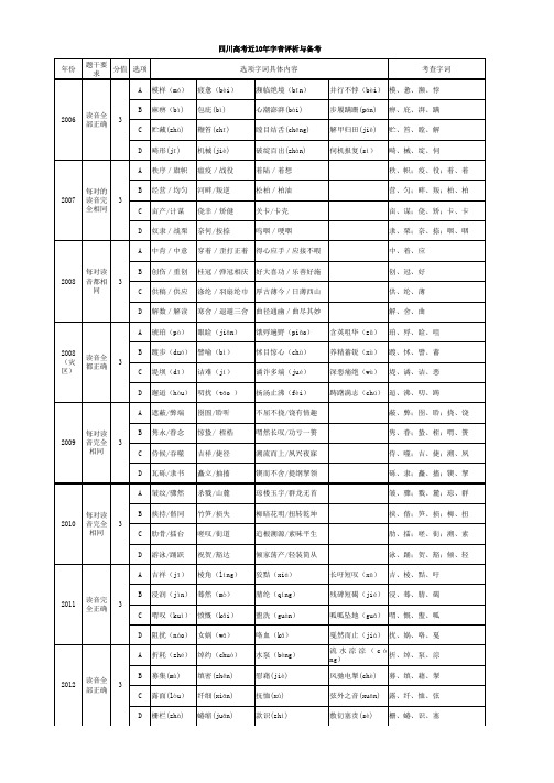 四川近10年字音、字形分析