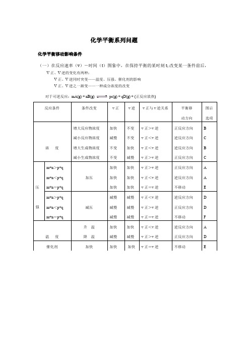 等效平衡原理及规律