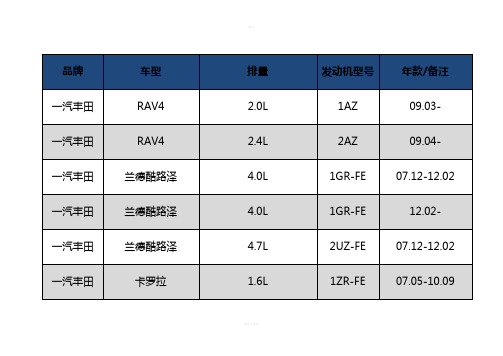 常见丰田发动机型号