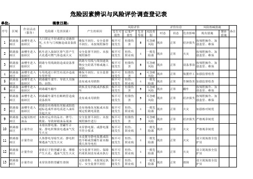 油库危险源识别调查表