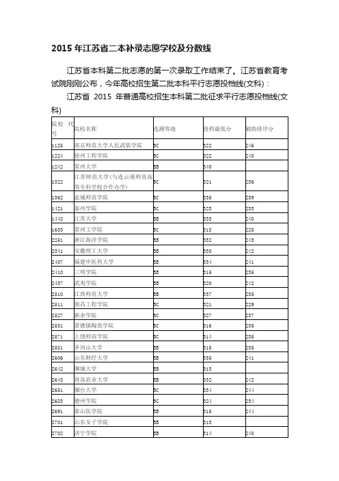 2015年江苏省二本补录志愿学校及分数线