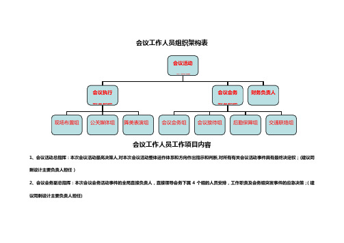 会议会务工作人员组织架构表