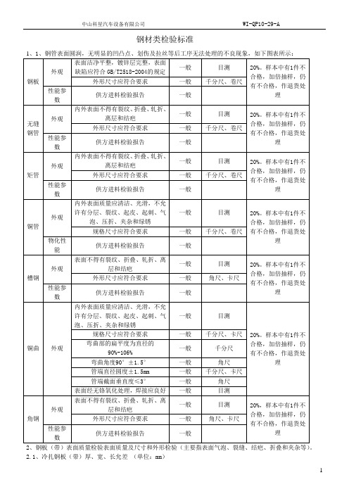 钢材类检验标准