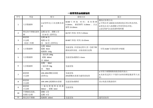 常用的金相腐蚀剂