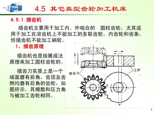 第4章 齿轮加工机床-3