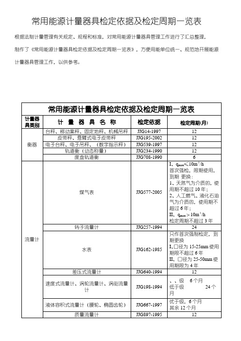 常用能源计量器具检定依据及检定周期清单