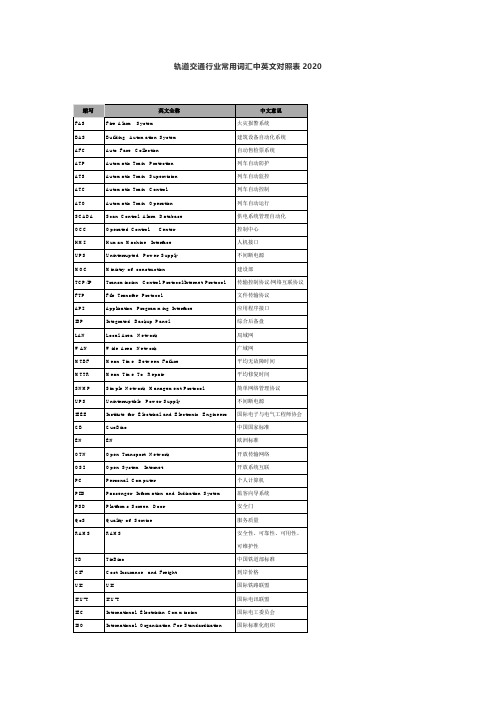 轨道交通行业常用词汇中英文对照表2020