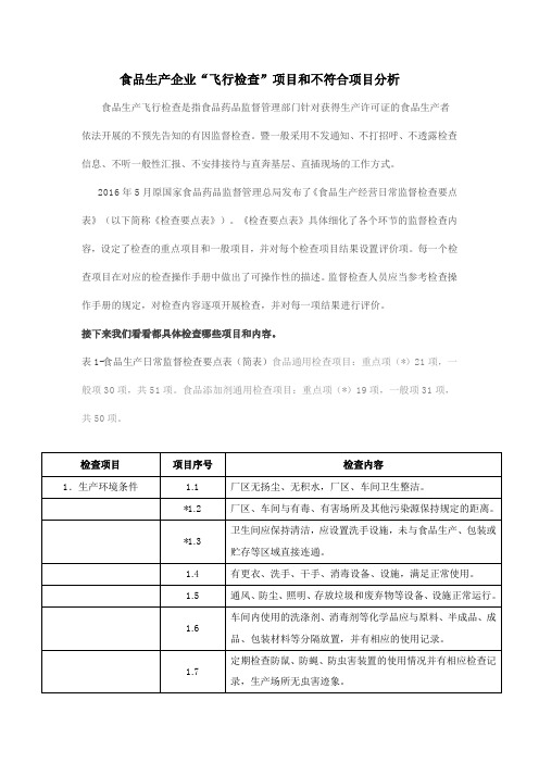 食品生产企业“飞行检查”项目和不符合项目分析