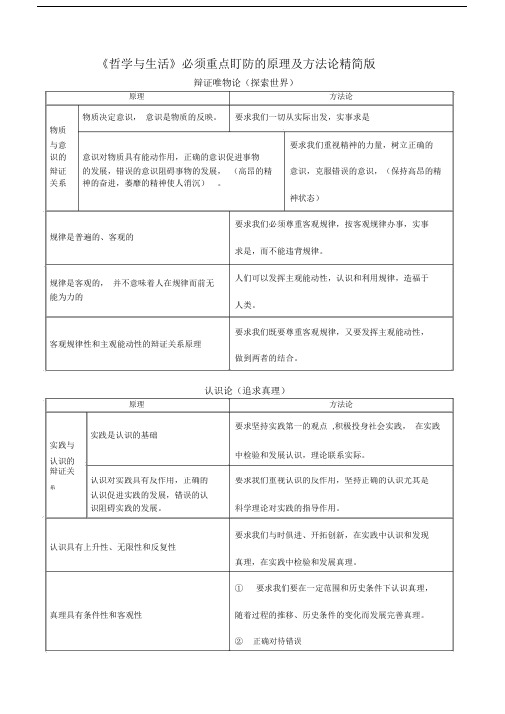 哲学与生活必背考点精简版本.doc