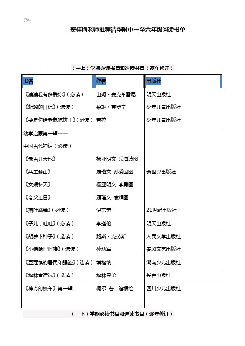 特级教师窦桂梅推荐小学生必读书目和选读书目