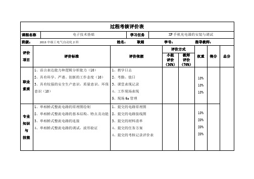 3学习任务评价表(空表)