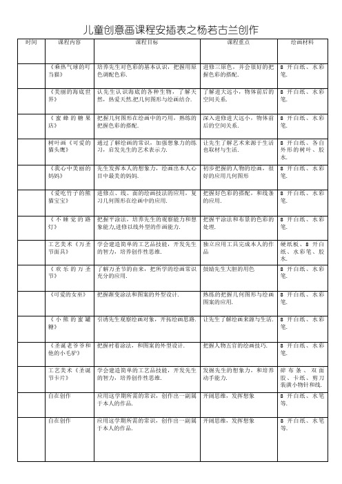 儿童创意画课程安排表