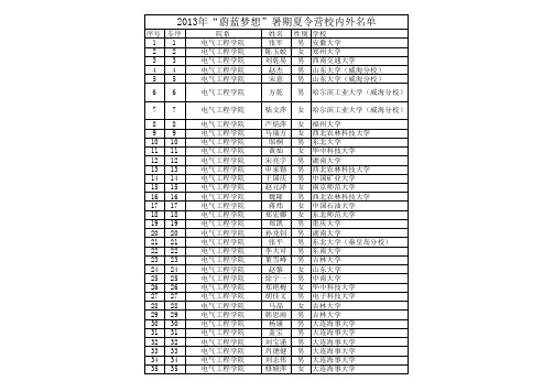 电信学部2013夏令营名单