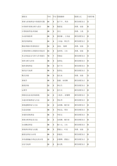 清华大学自动化专业研究生课程