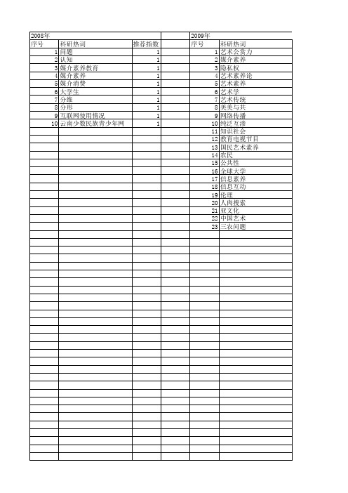 【国家社会科学基金】_媒介素养_基金支持热词逐年推荐_【万方软件创新助手】_20140804