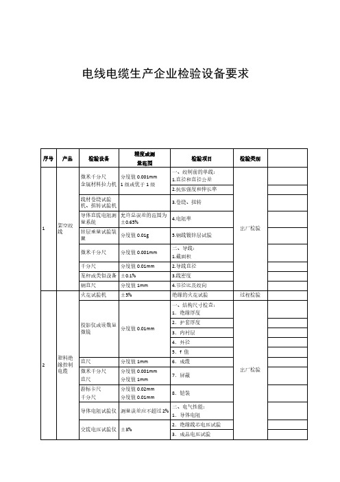 电线电缆生产企业检验设备要求