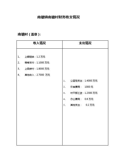 南塘镇南塘村财务收支情况