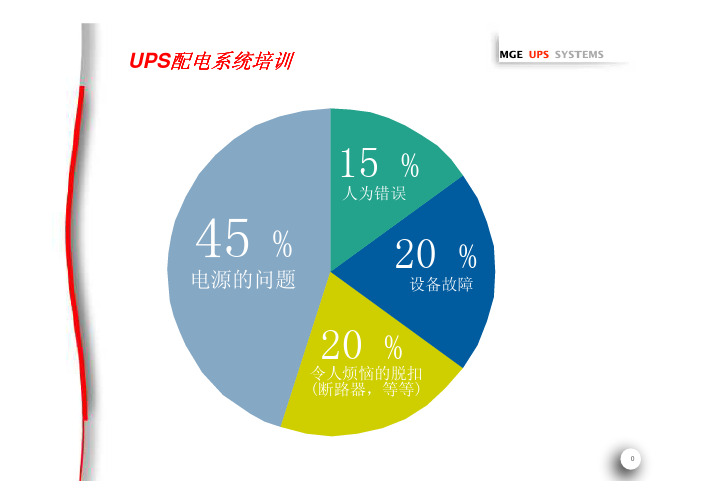 UPS配电系统