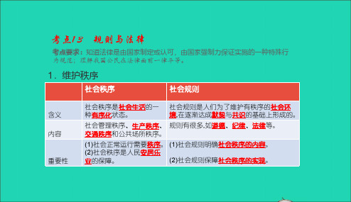 江西专用2019届中考道德与法治总复习考点13规则与法律课件2019011045