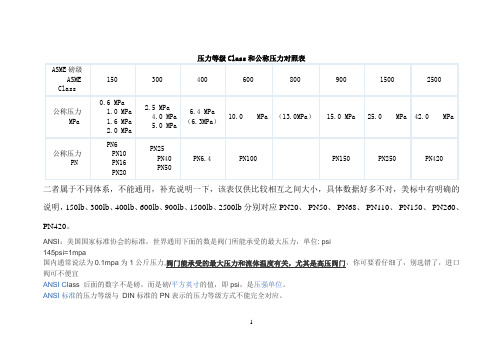 压力等级Class和公称压力对照表