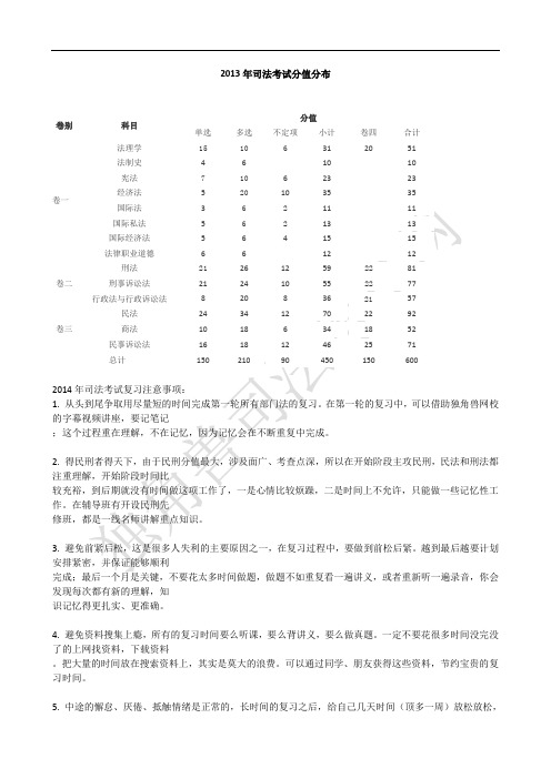 2013年司法考试分值分布