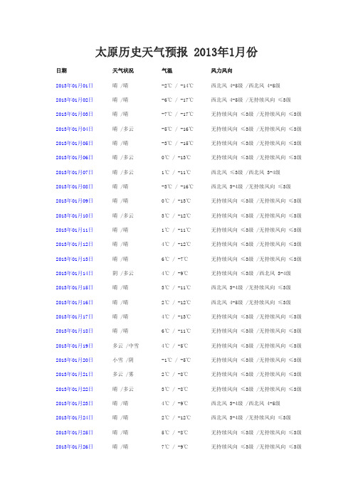 太原历史天气预报 2013年1月份